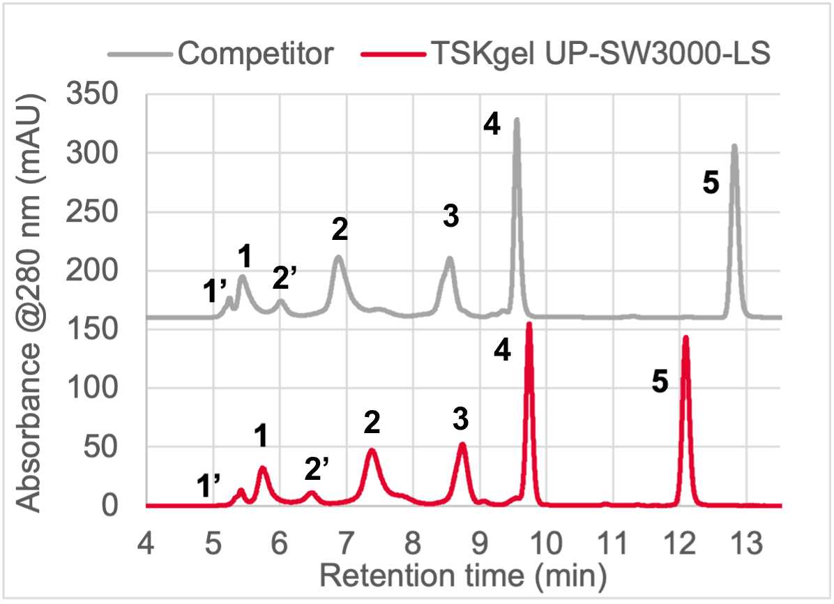 up-sw3000-ls-fig2.png